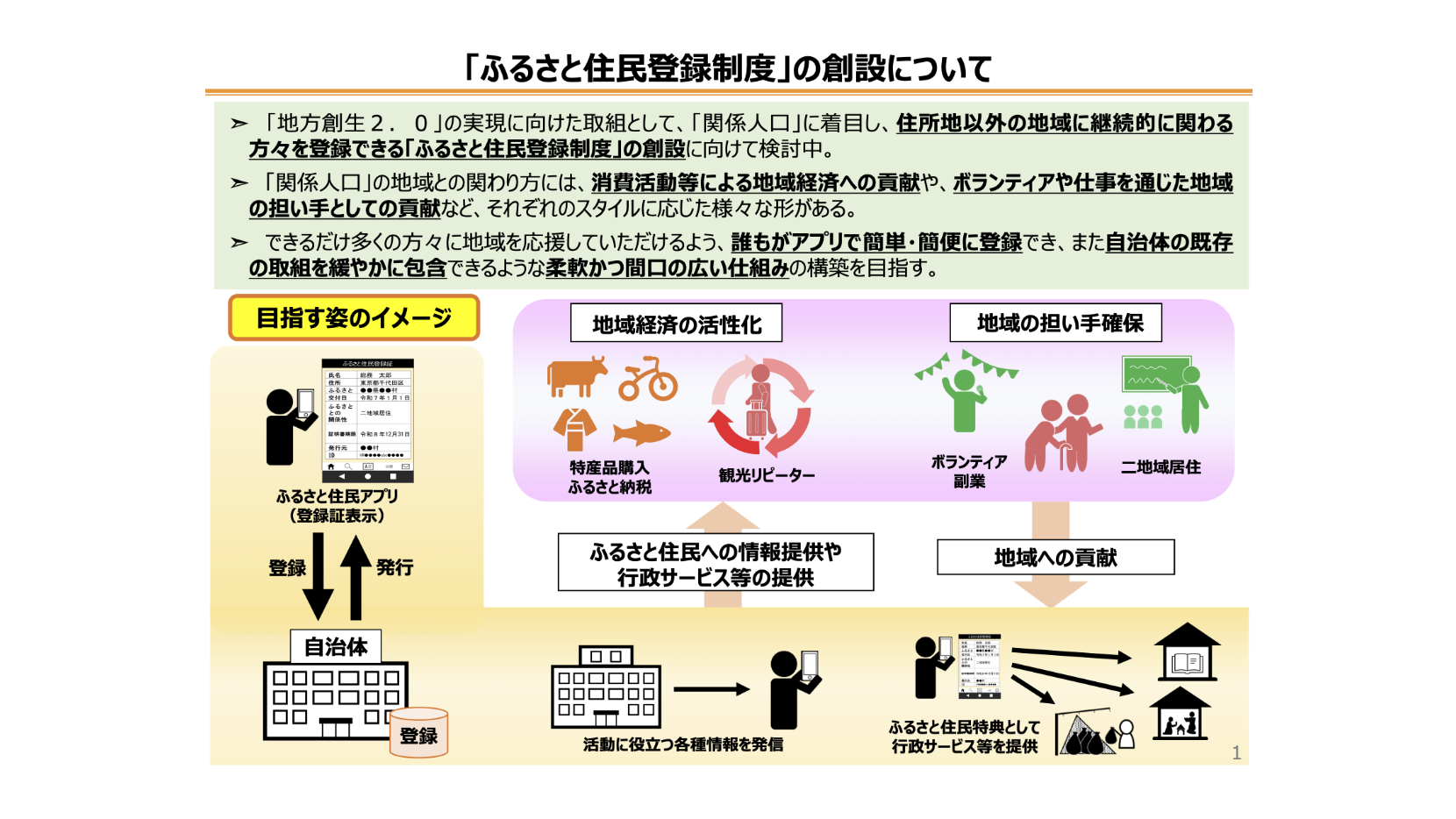 ふるさと住民登録制度の概念図